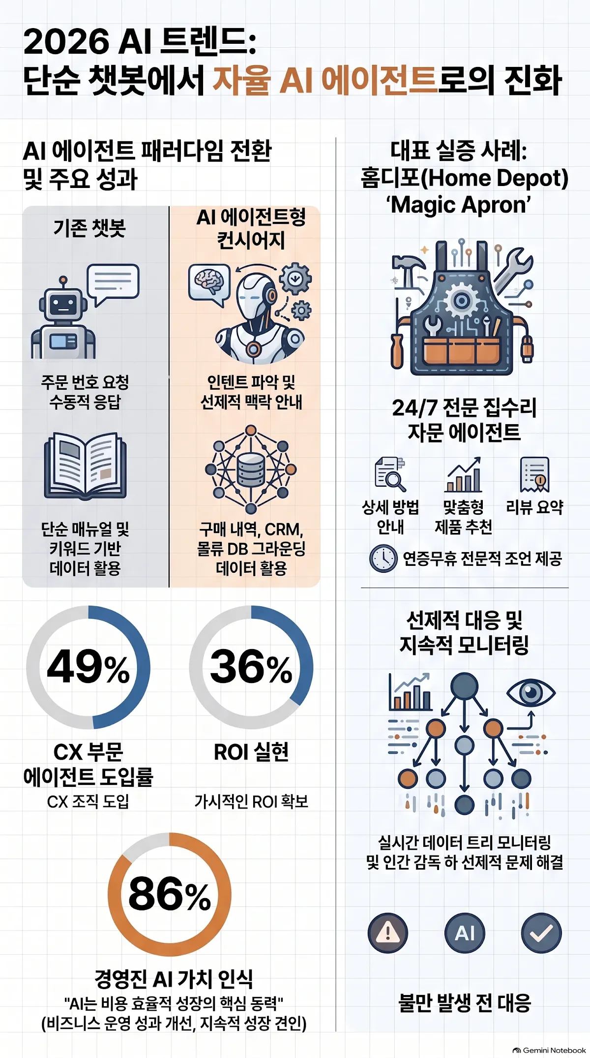 [AI 에이전트 시리즈 #1] 챗봇의 시대는 끝났다: 2026년 비즈니스를 재정의할 'AI 에이전트'의 등장